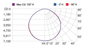 EFL150_Photometric